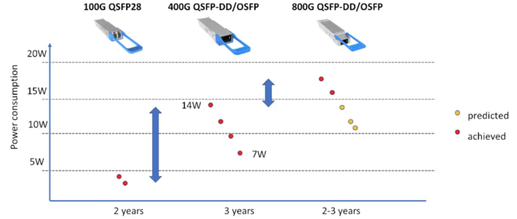 Challenges Of 800G And 1.6T Networks