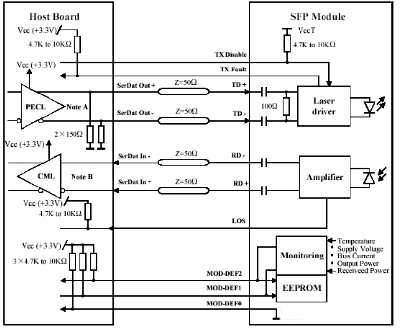 Reference Circuits Used in SFP Optical Modules