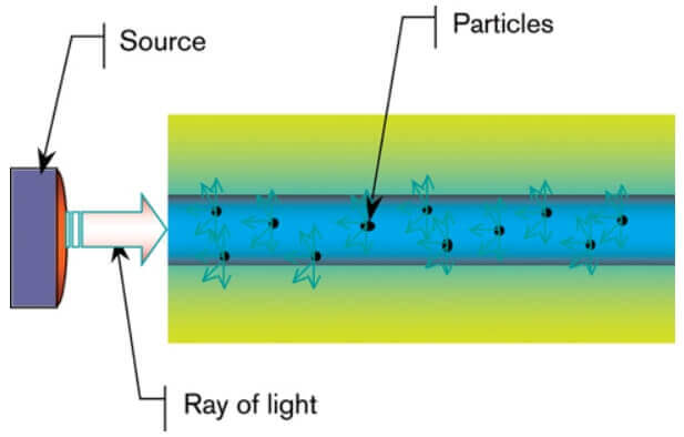 Backward Rayleigh Scattering