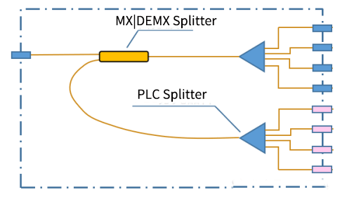 Components of the new optical splitter
