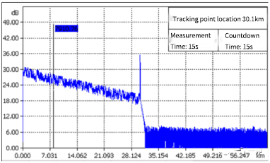 Example of a curve acquired by the meter when using the template acquisition option