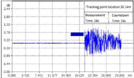 Example of a meter display when using the fault tracing option