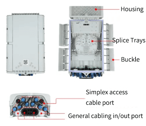 Fusion Splicing Pre-terminated Optical Conjunction Box