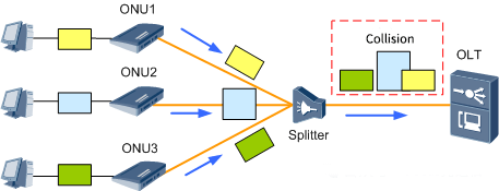 Ranging Assurance for OLTs and ONUs