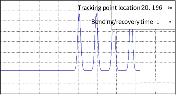 Trajectory line displayed by the meter when bending the target fiber optic cable