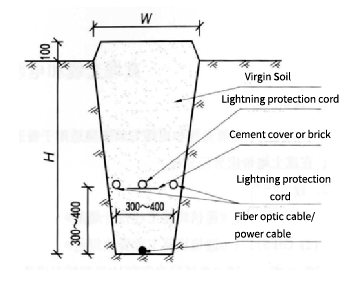Lightning protection line setting