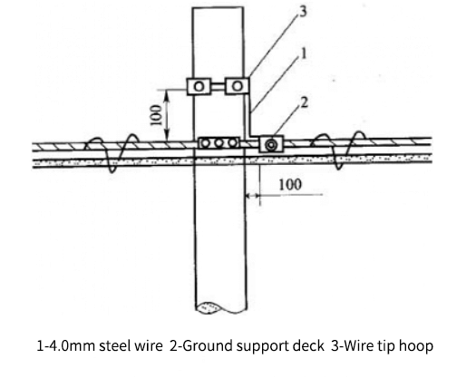 Using a pull wire as ground wire