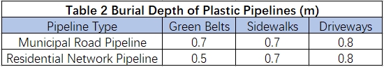 Burial Depth of Plastic Pipelines
