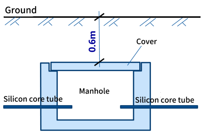 Types And Differences Of Communication Pipelines