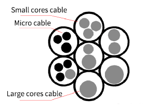 Compact Fiber Cable Installation