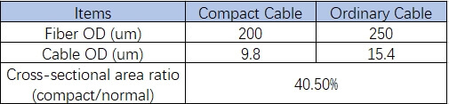 Cross-sectional area ratio of compact optical cable to ordinary optical cable