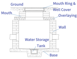 Manhole Handhole Structure