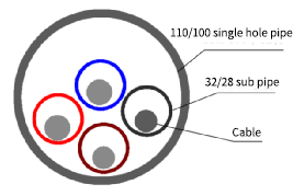 Textile Sub-tube