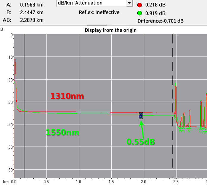 Example of Backscatter Curve for Access Fiber Optic Cable1