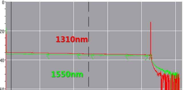 Example of Backscatter Curve for Access Fiber Optic Cable2