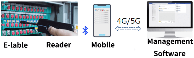 Dumb resource system composition